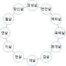 D00138 네이버블로그