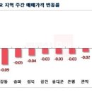투데이서울