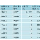 샘표식품 주식회사 이미지