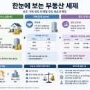 부동산 실거주 안 하면 투기? 보유세, 어디까지가 적정한가 이미지