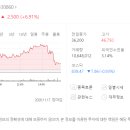 20.11 네패스아크 상장 후기