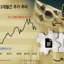 SK하이닉스 ADR, 국내 주식과 상호전환 가능해진다? 이미지