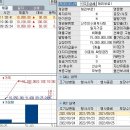 채권 수익률 계산인데 어디서 잘못되었는지 아시는분 꼭 좀 알려주세요~ 이미지