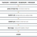 에프엠텍주 네이버블로그