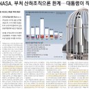 항공연구소 이미지