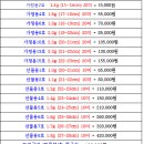 영광직판굴비 이미지