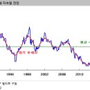 엔 약세와 한국의 금융시장(김영익) 이미지