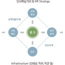 [롯데그룹] 취업대비 기본 정보 이미지