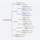 제로백 이미지