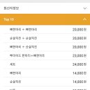 호식이두마리치킨 조촌경암점 이미지