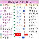 미코푸드 이미지