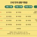 자여민원센터 | 정부 출산 지원금, 안산 출산 지원금 한방에 요약 정리하기(23년 1월 기준)