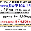 경남아너스빌1차 이미지