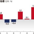 밸류웍스