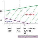 명종농장 이미지
