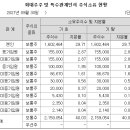 커머스바이브 이미지
