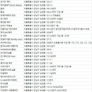 논현동미용실