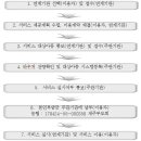 바른소리언어치료센터 Daum카페