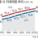 2021년 12월 2일 신문을 통해 알게 된 것 들 이미지