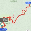 장수 방화동생태길 / 함께 걷고싶은 아름다운 숲길 / 힐링로드100선(No.84)