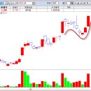 엠넷미디어(주) 이미지