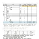 2027학년도 숙명여대 재외국민전형 모집요강 이미지