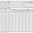 계성주유소 이미지
