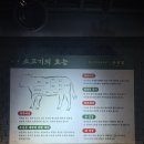 로스구이 | 온천동맛집 온천집 한우로스구이 솔직후기