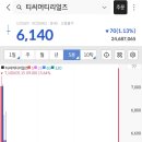 티씨 코리아 이미지