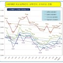 상록6단지 이미지