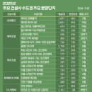 GS25포스코로 네이버블로그