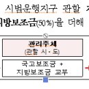 자율차 시범운행지구 서비스 지원사업 개요 이미지