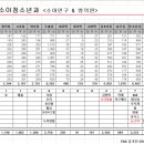 라이온소아청소년과의원