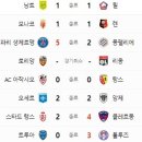 8월 14일의 스포츠 이미지