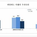 장보다