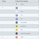 웹프로그래밍-C 언어 입문 이미지