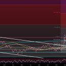 (주)제이에스홀딩스팜 | 국내주식 보유종목 / 관심종목