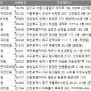 문화동032 이미지
