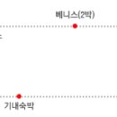 빌라포지타노 이미지