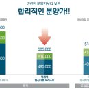 국도1호선평화로 이미지