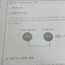 창의수학지도사자격증 이미지