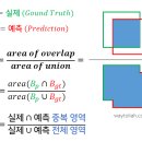 [3d object detection] VoxelNet Region Proposal Network(RPN) 이미지
