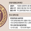 의료법인 지연의료재단 이미지