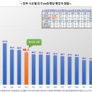 기아오산교육센터