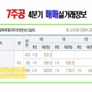 동서부동산중개인사무소 이미지