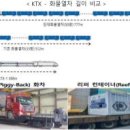 [2022 DAILY PICK 제 118호] KTX 2배 길이 열차로 지속가능한 철도물류 만든다 등 이미지