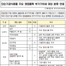 세무회계컨설팅봄날