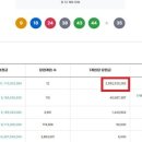 로또 1243회 당첨번호 조회···'1등 12명 중 자동은 10명' 이미지