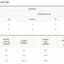 대부중학교 이미지