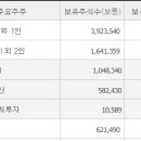 성일통상(주) 이미지